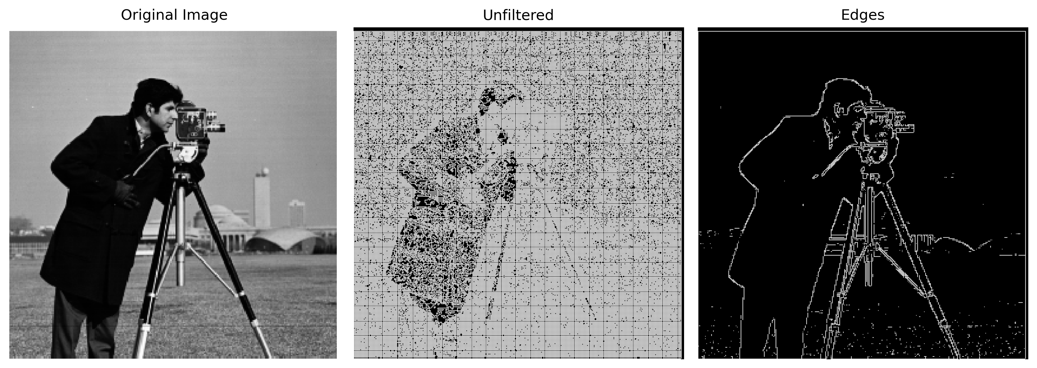 Finite Difference Operator Result