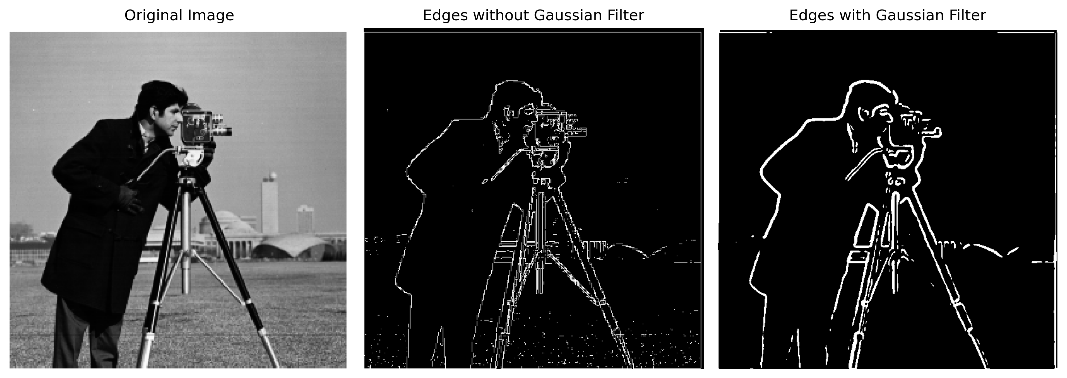 Derivative of Gaussian Filter Result 1