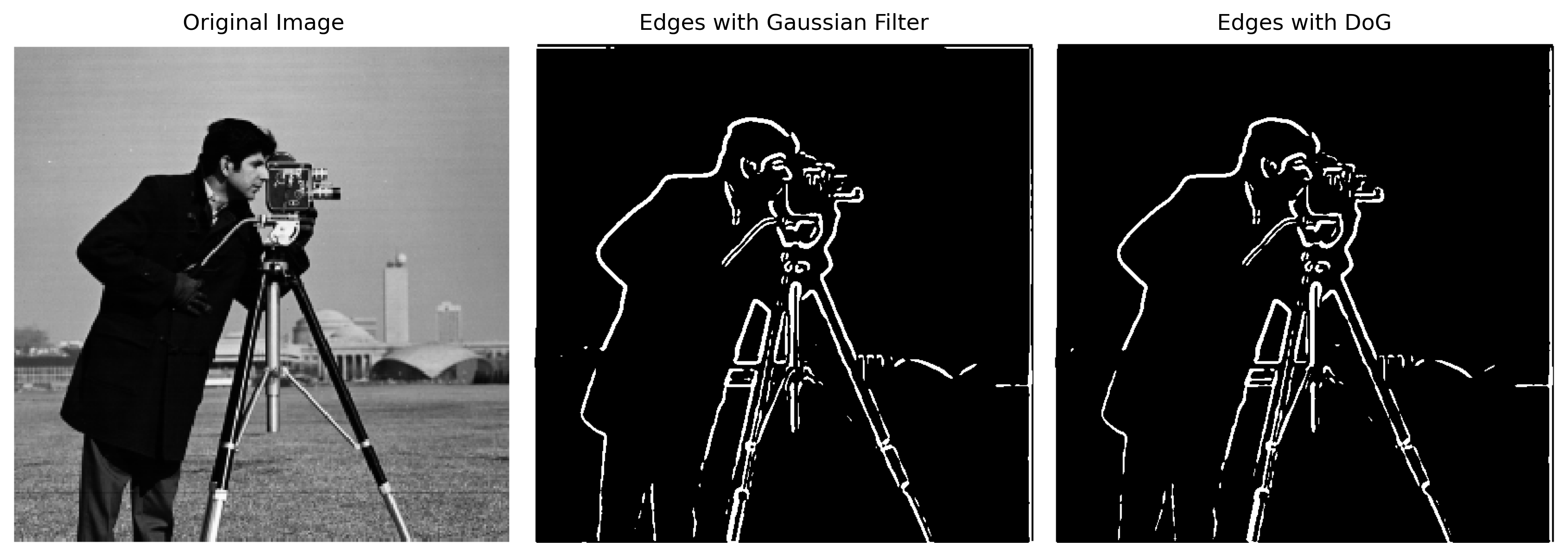 Derivative of Gaussian Filter Result 2