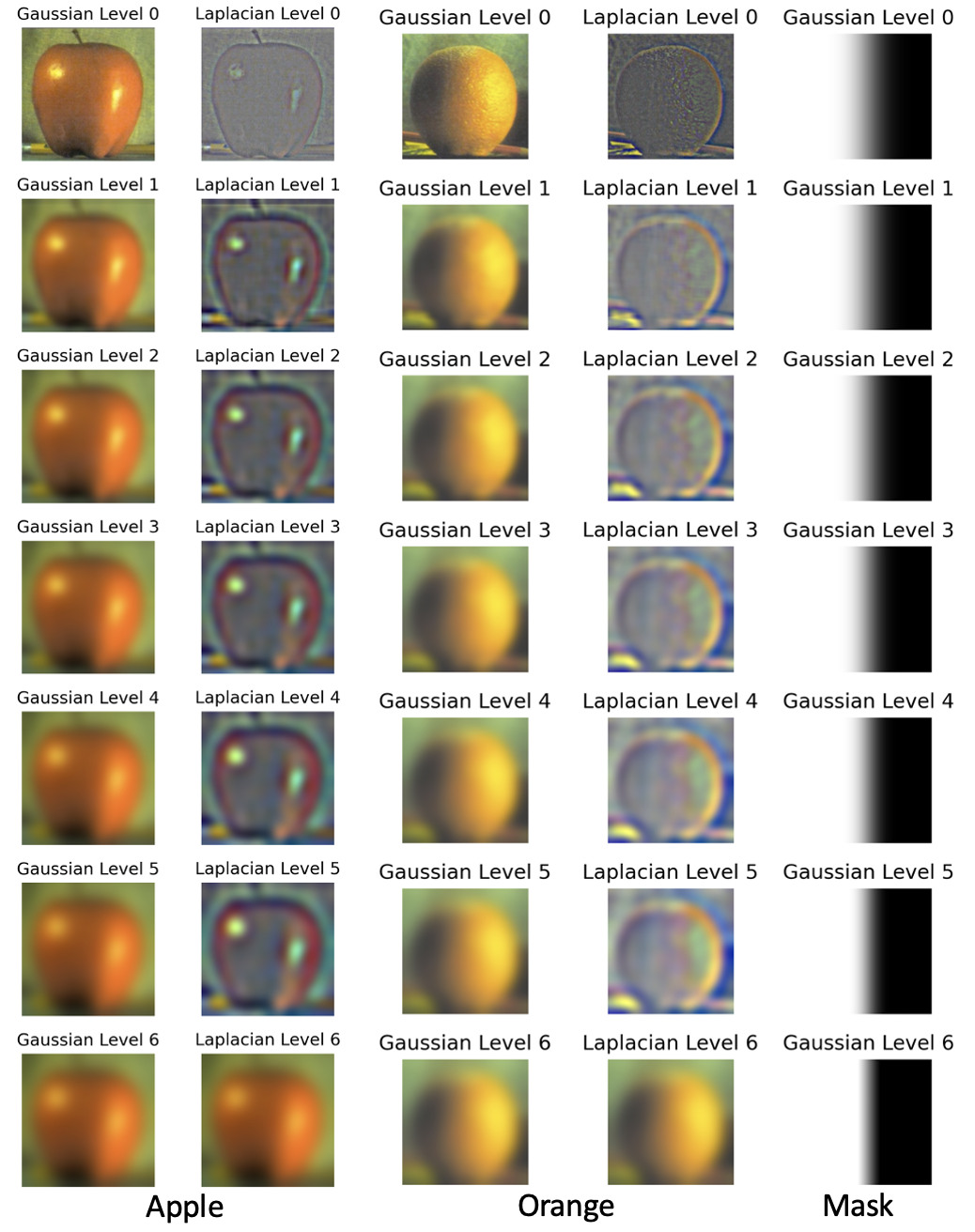 Multi-res Blending 1