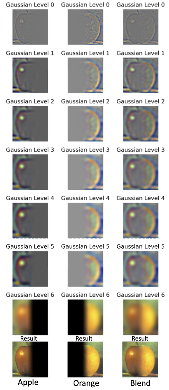 Multi-res Blending 1