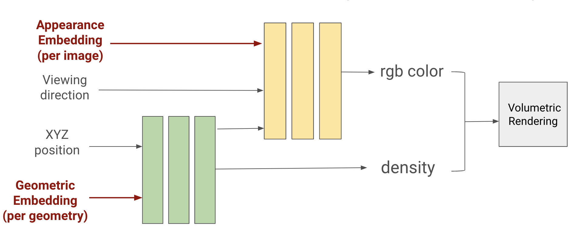 NeRF Model Architecture