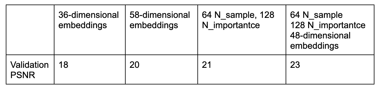 Validation PSNR Comparison