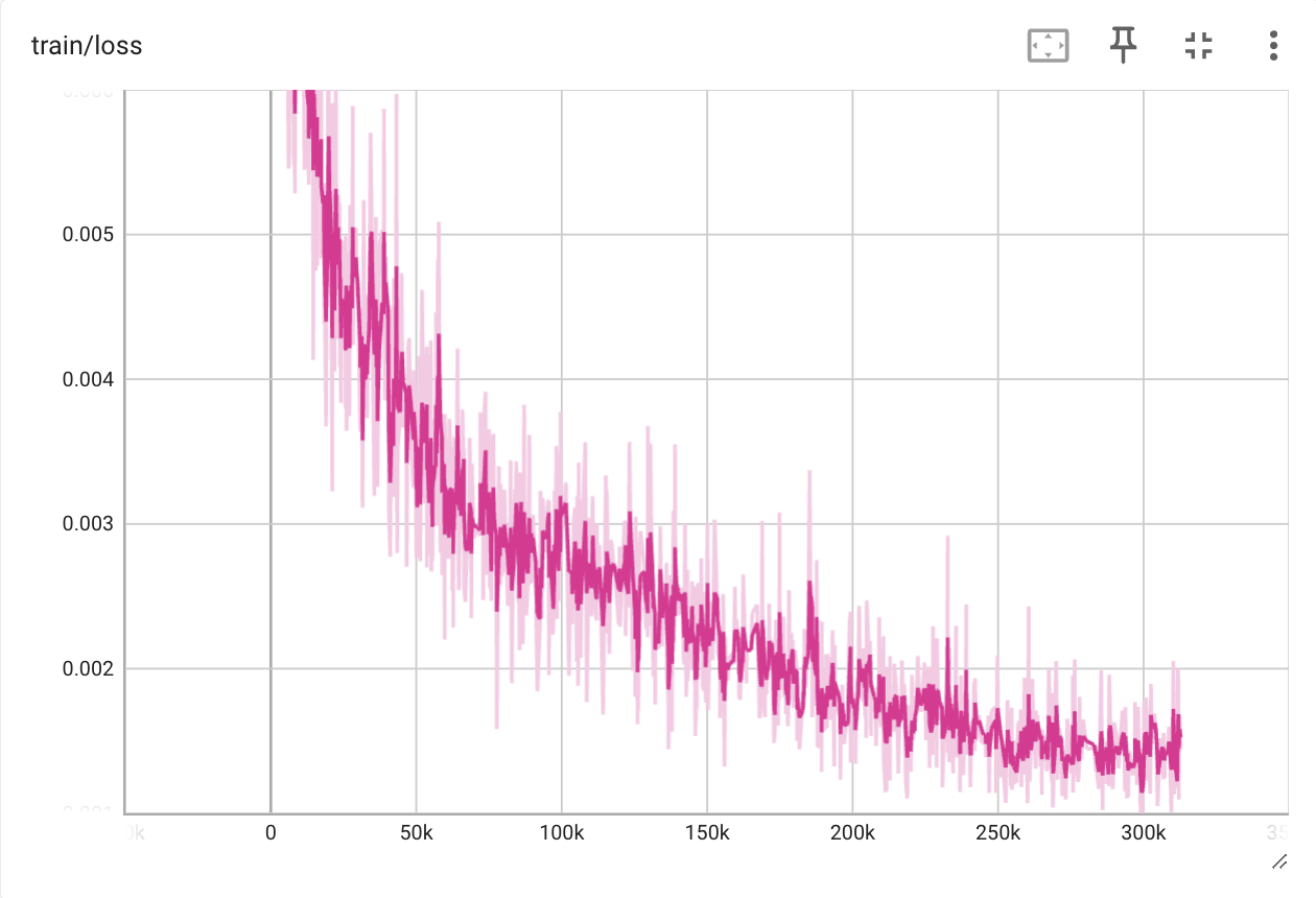 Training Loss Curve